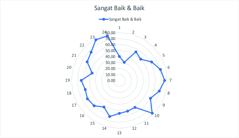 Hasil Evaluasi